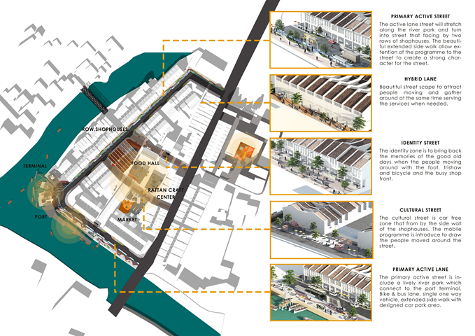 Mobility Planning of Alor Setar Old Town