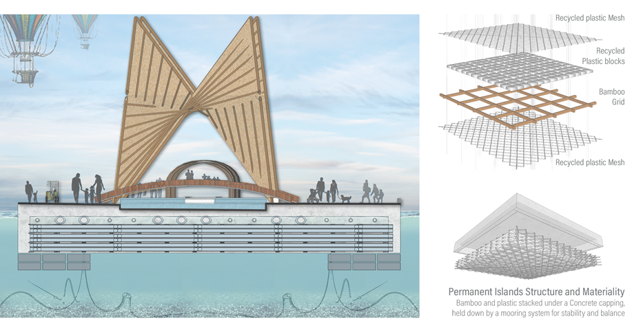 Spaces on the Island for Healing and it's Materiality