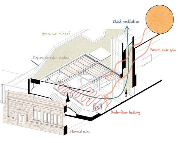 Environmental diagram 