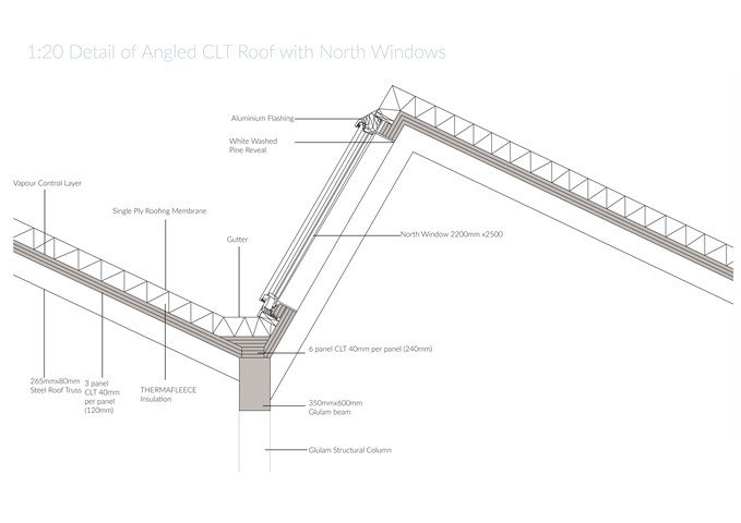 1:20 Detail of CLT Roof and North Skylight