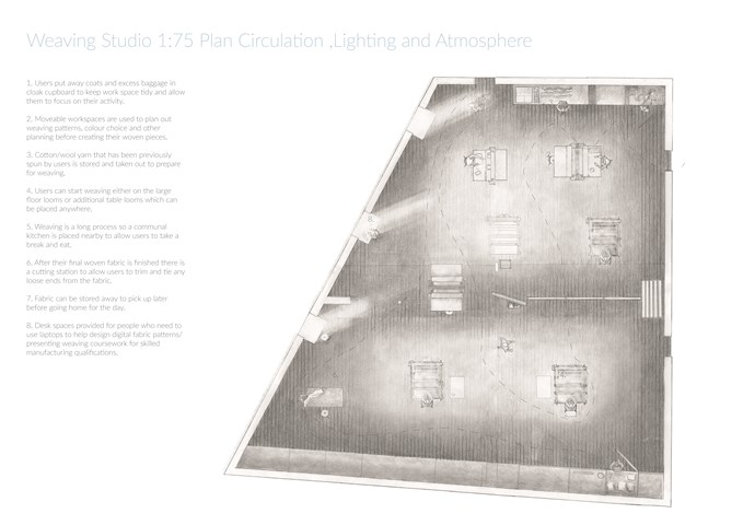 Circulation of Weaving Studio Plan