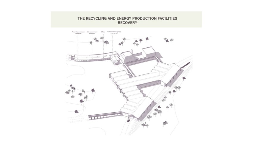 The recycling and energy production facilities
