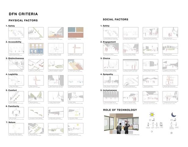 DFN Physical & Social Criteria