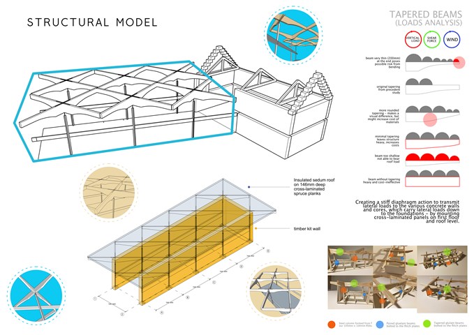 Structural models and tapered beams calculation for The Sailing Club Project