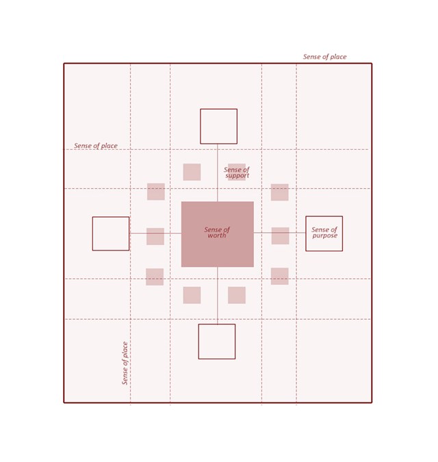 Proposed care model 