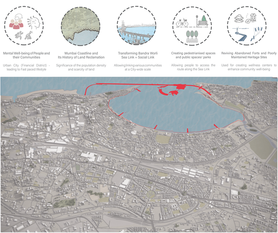 Proposed Design in context with Mahim Bay, Mumbai